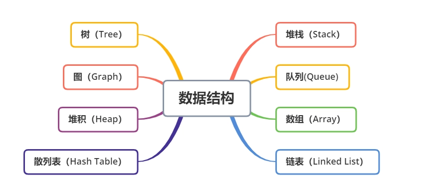 【数据结构】广义表